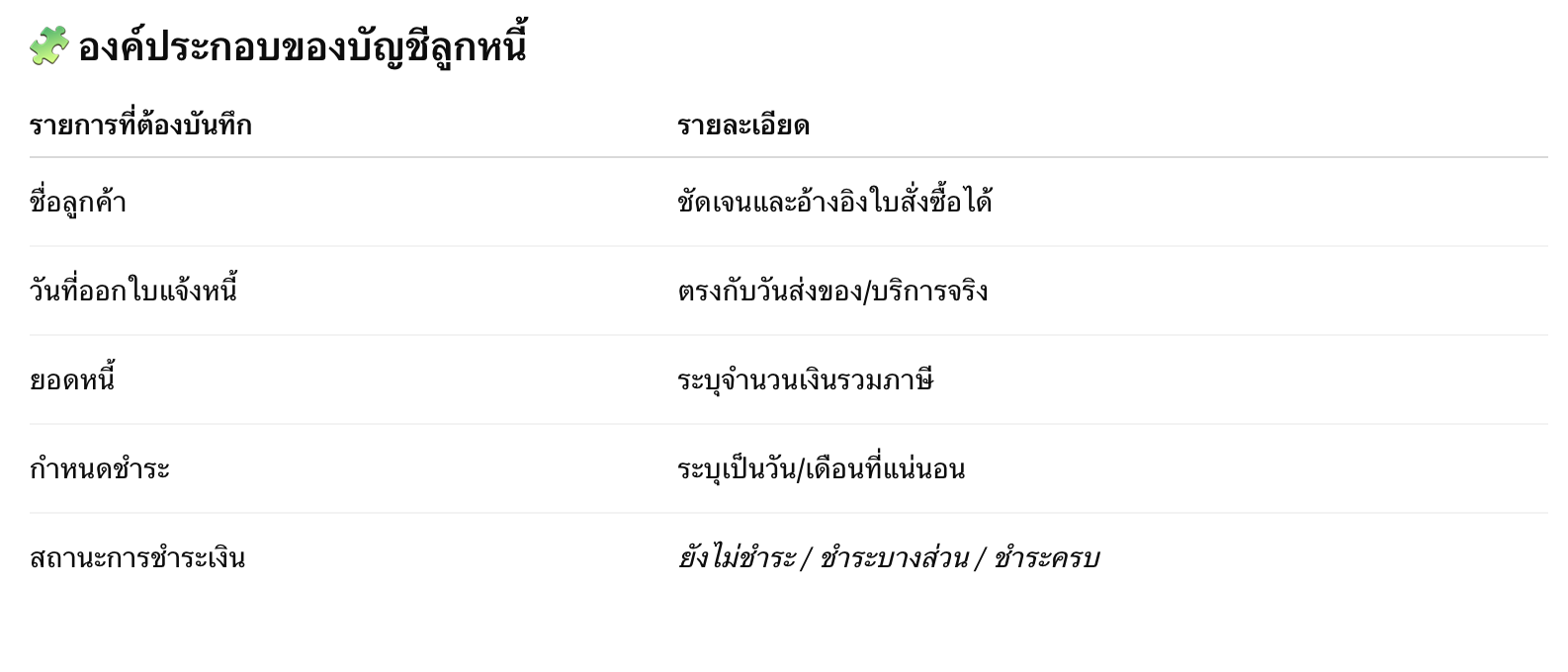 องค์ประกอบของบัญชีลูกหนี้