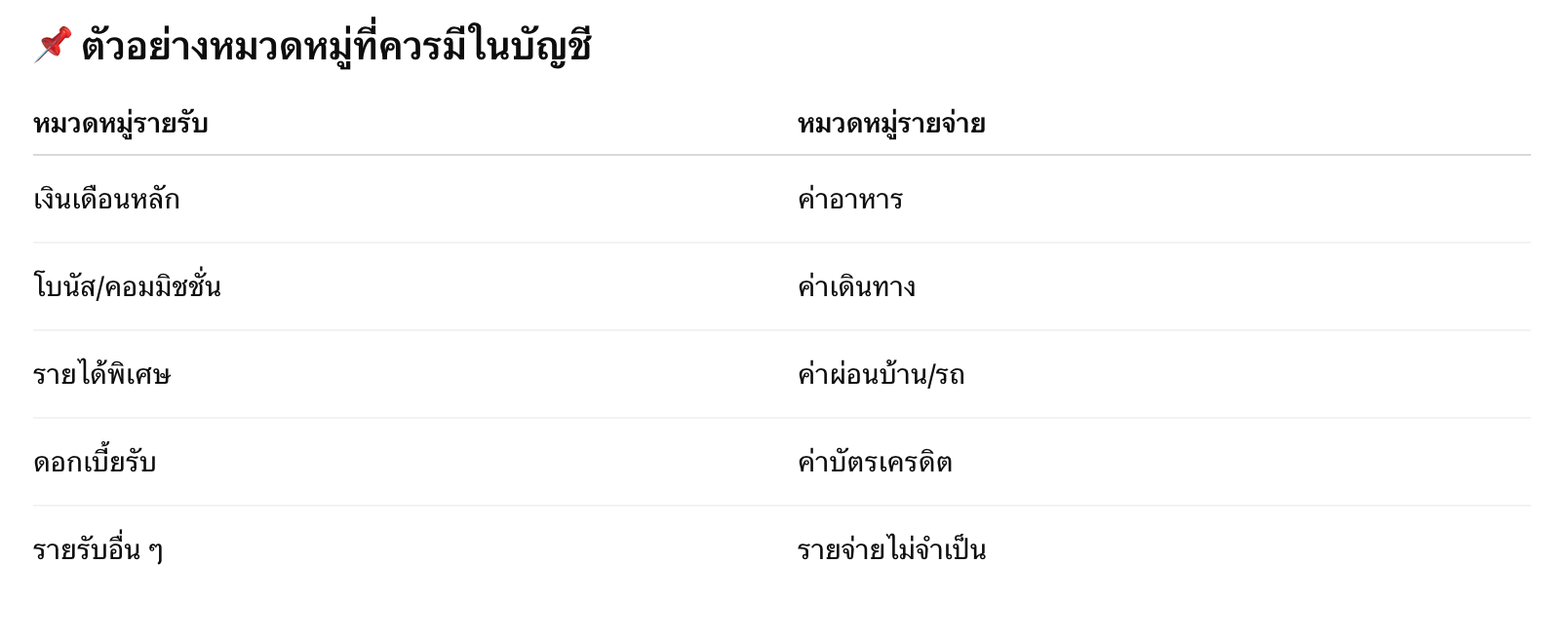 ตัวอย่างหมวดหมู่ที่ควรมีในบัญชี
